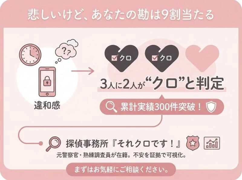 あなたの感じたその違和感、「それクロ」かもしれません。